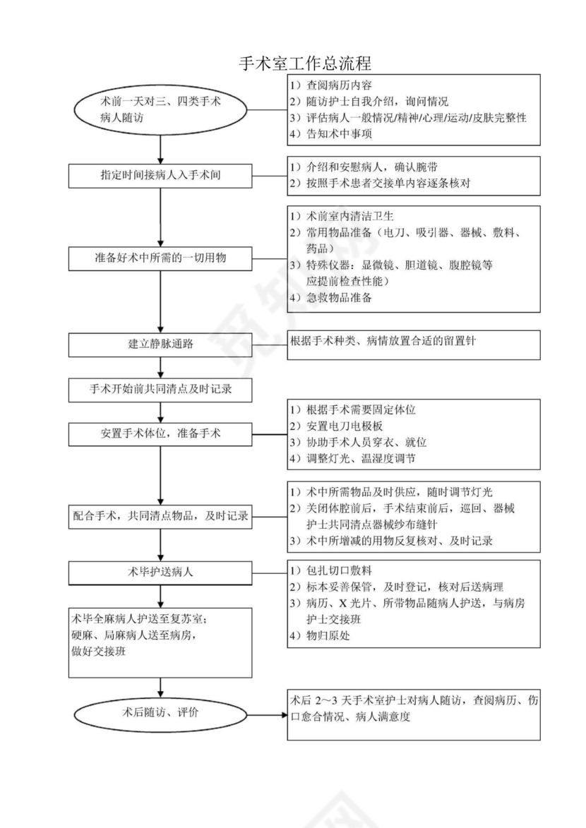 手术室应急预案及流程.docx