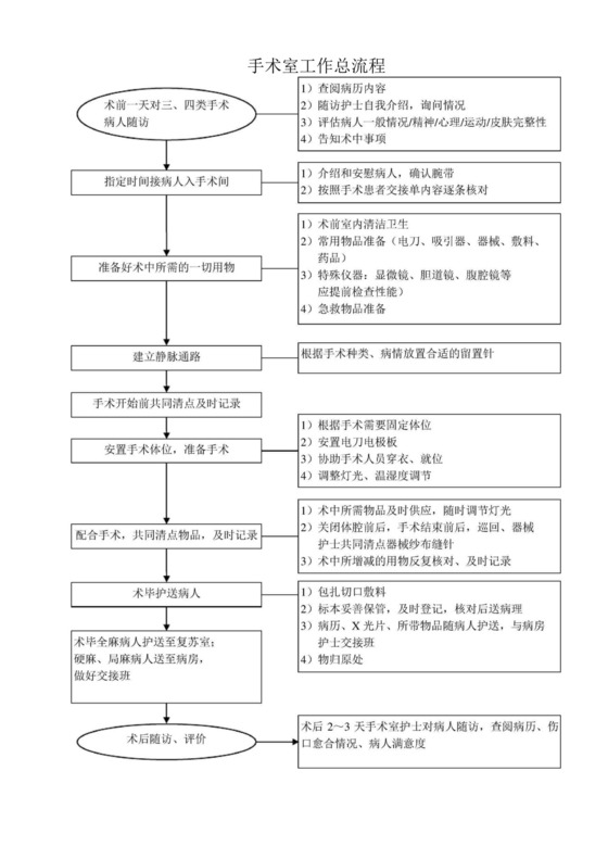 手术室应急预案及流程.docx
