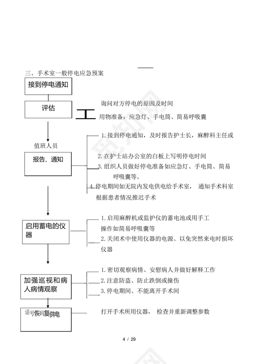 手术室应急预案及流程大全.docx