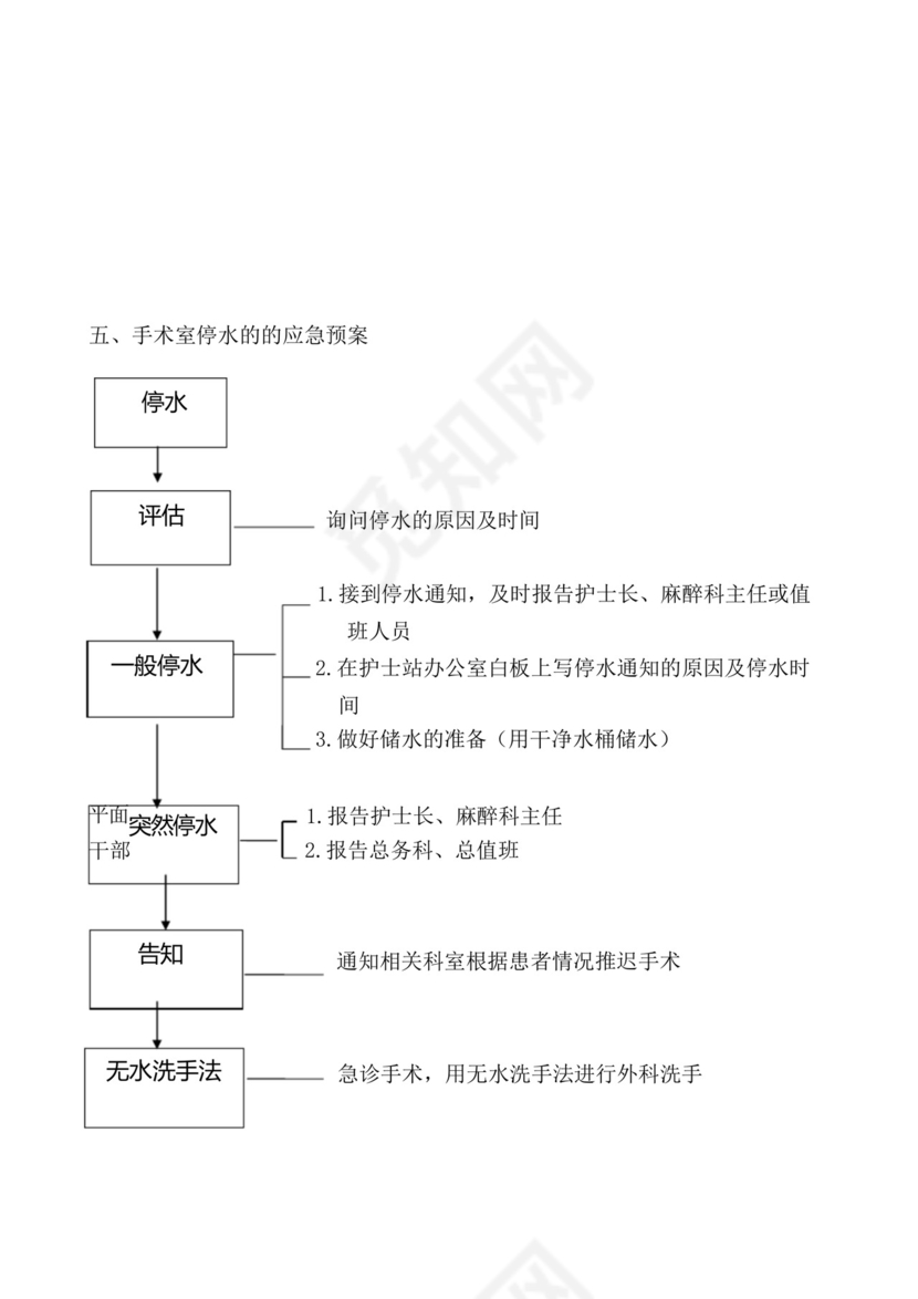 手术室应急预案及流程大全.docx
