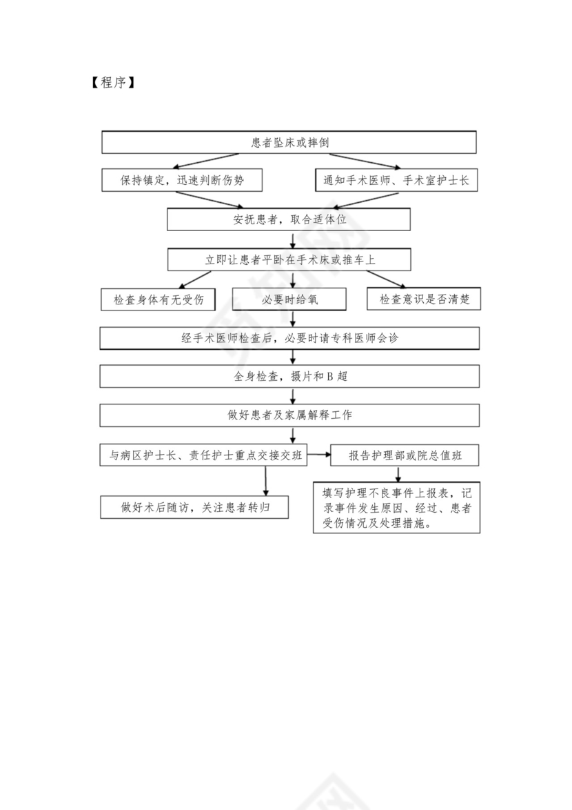 手术室应急预案整理大全23项.docx
