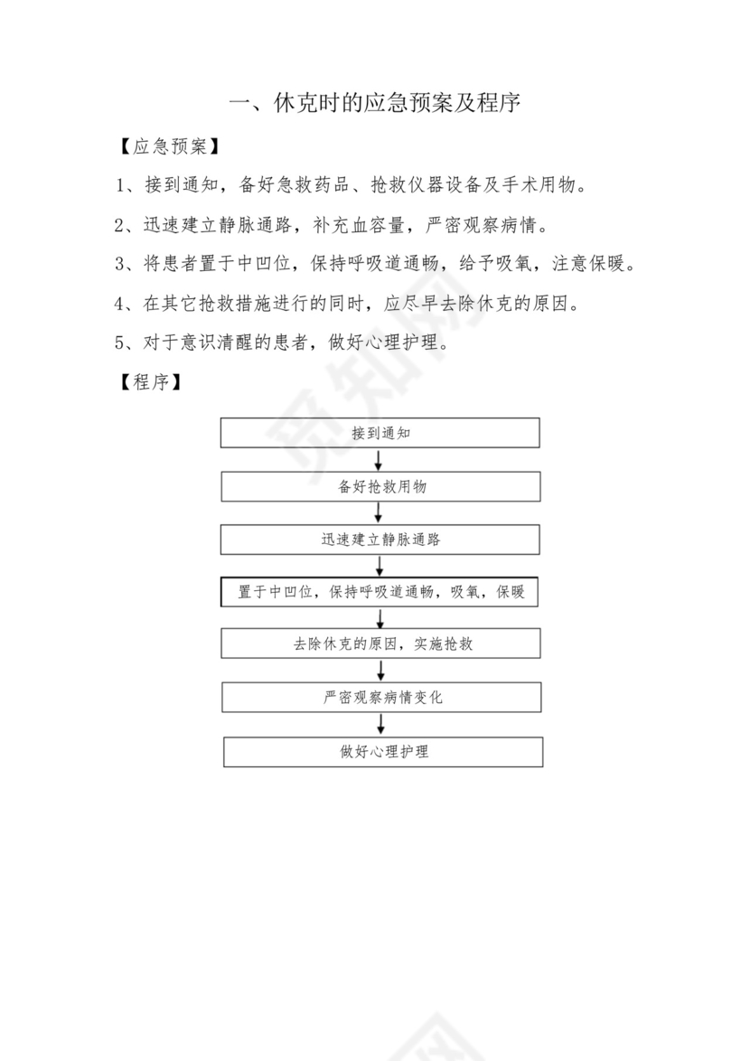 手术室应急预案整理大全23项.docx