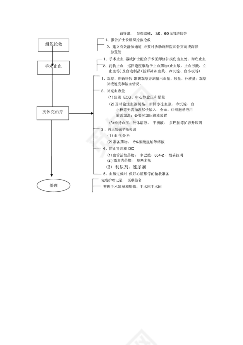 手术室病人休克应急预案及流程.docx