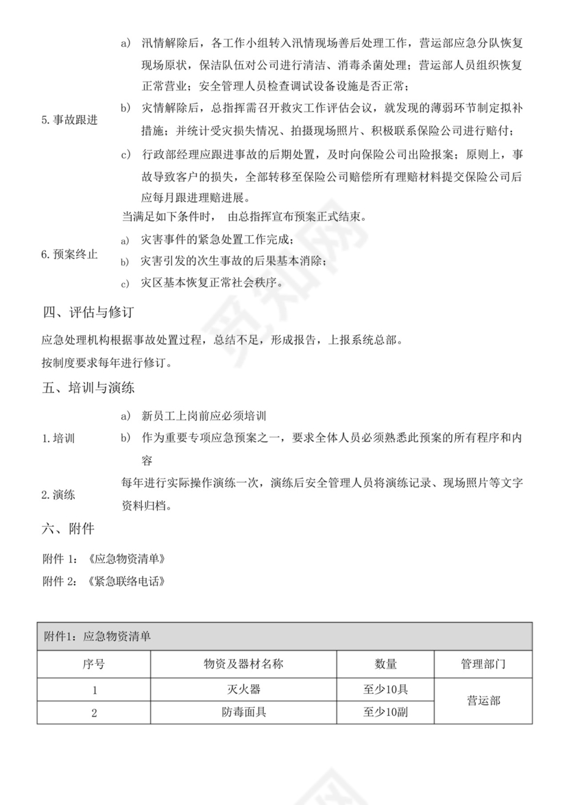 文旅、大厦、写字楼及集团公司防汛、防台应急预案.docx