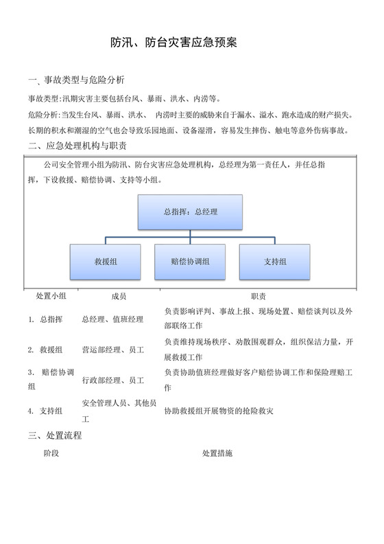 文旅、大厦、写字楼及集团公司防汛、防台应急预案.docx