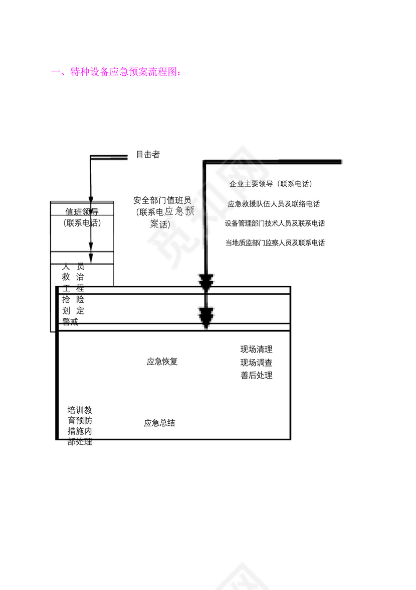 最新特种设备综合应急预案(锅炉、压力容器、电梯、起重机械、压力管道....docx