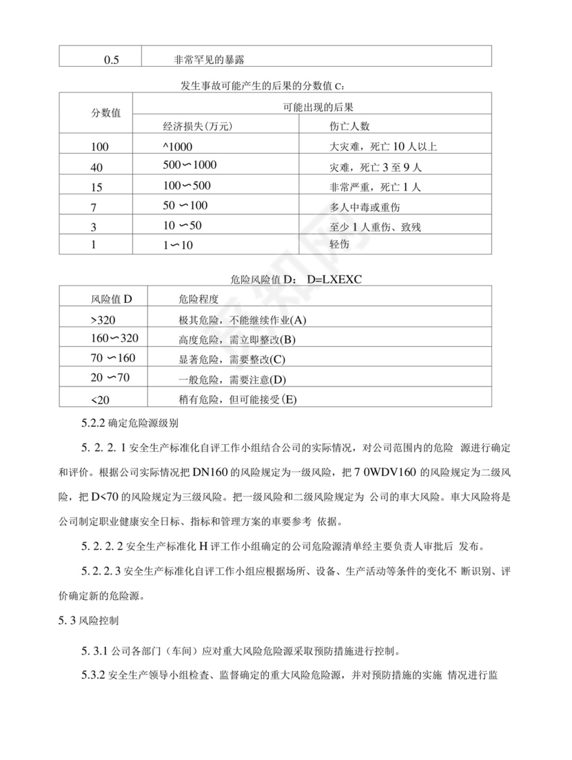 有限空间应急预案安全风险辨识评估报告.docx