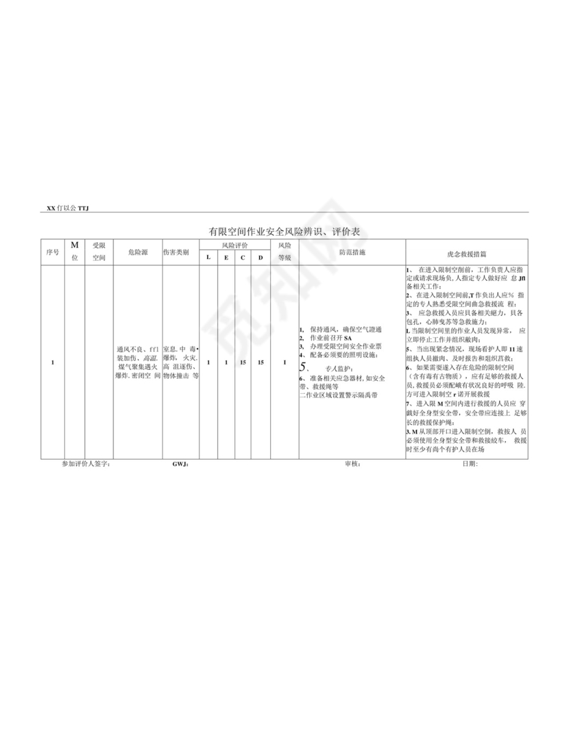 有限空间应急预案安全风险辨识评估报告.docx