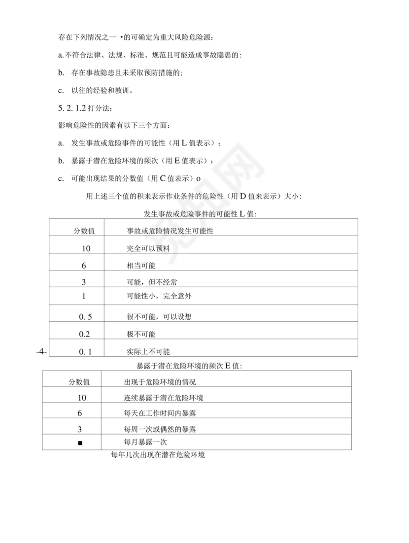 有限空间应急预案安全风险辨识评估报告.docx