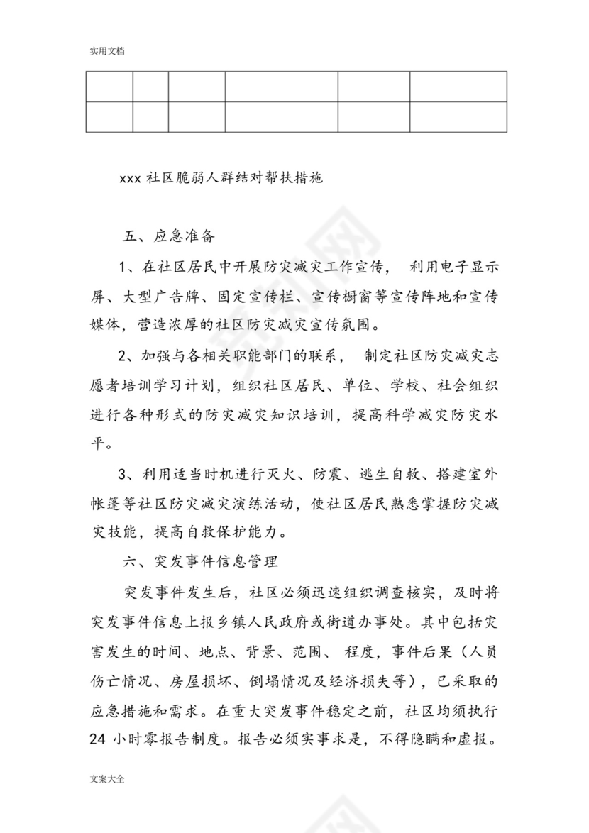 某某社区综合防灾减灾应急预案.docx