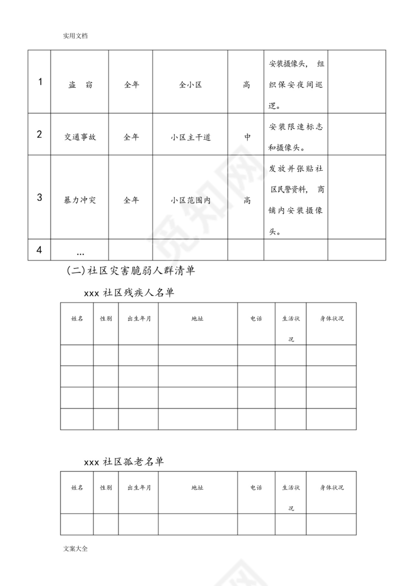 某某社区综合防灾减灾应急预案.docx