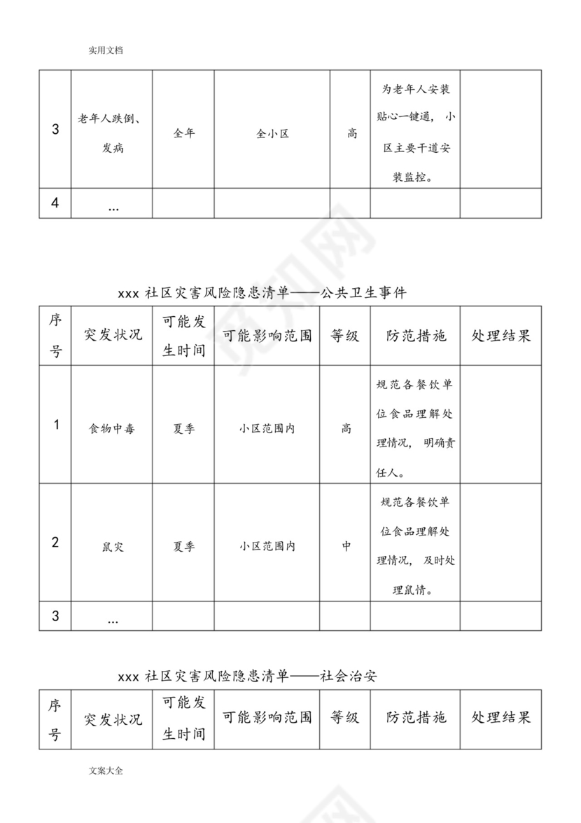 某某社区综合防灾减灾应急预案.docx