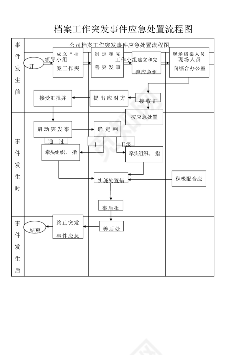 档案工作突发事件应急处置预案.docx