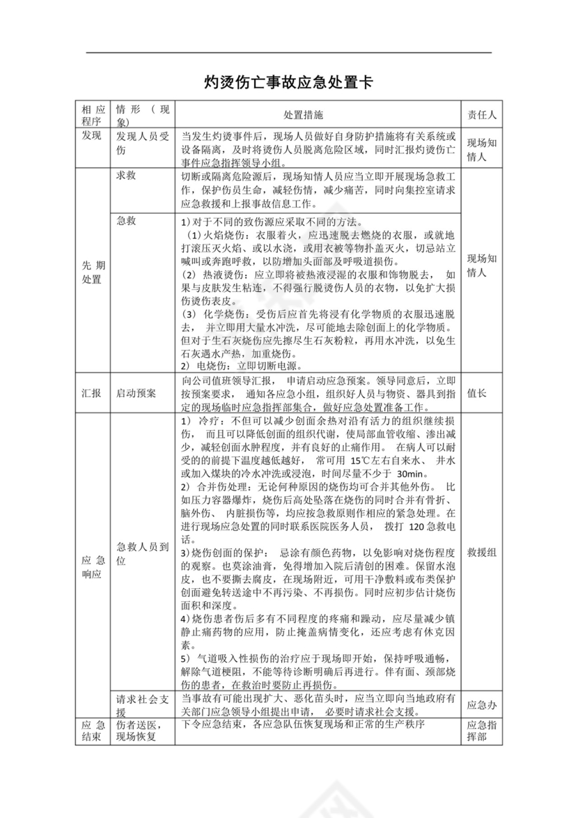 灼烫伤亡事故应急处置卡.docx
