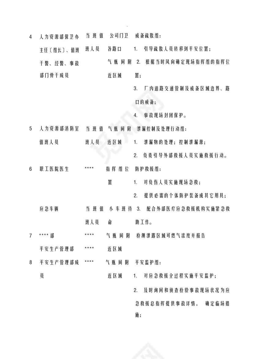 燃气泄漏、火灾爆炸事故专项应急救援预案-现场演练方案.docx