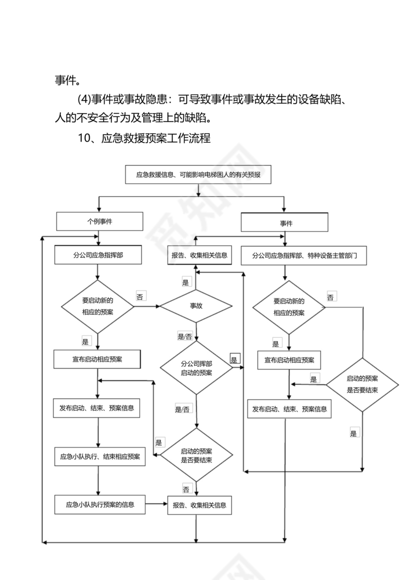 电梯故障或事故应急救援预案.docx