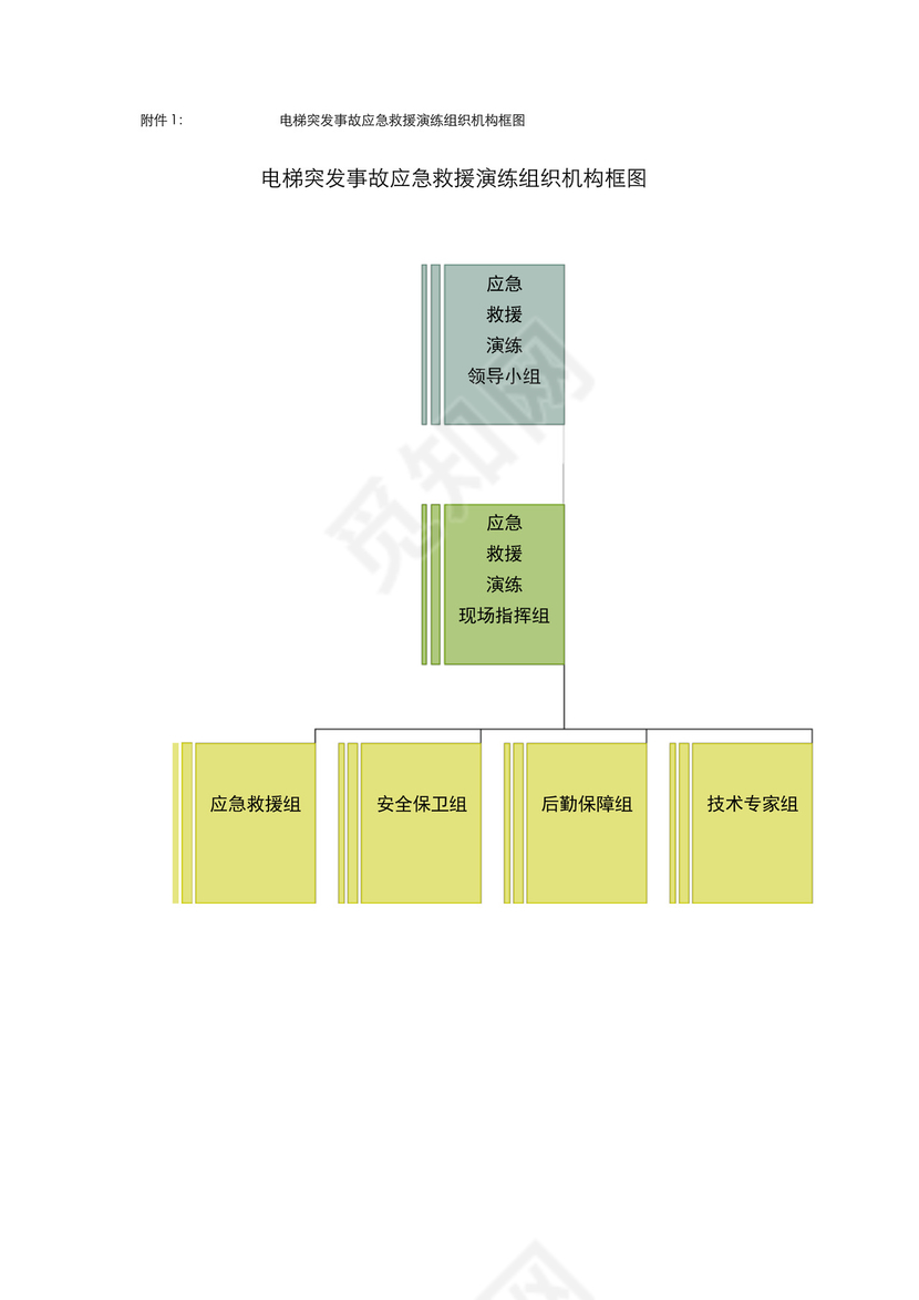 电梯突发事故应急救援演练预案.docx