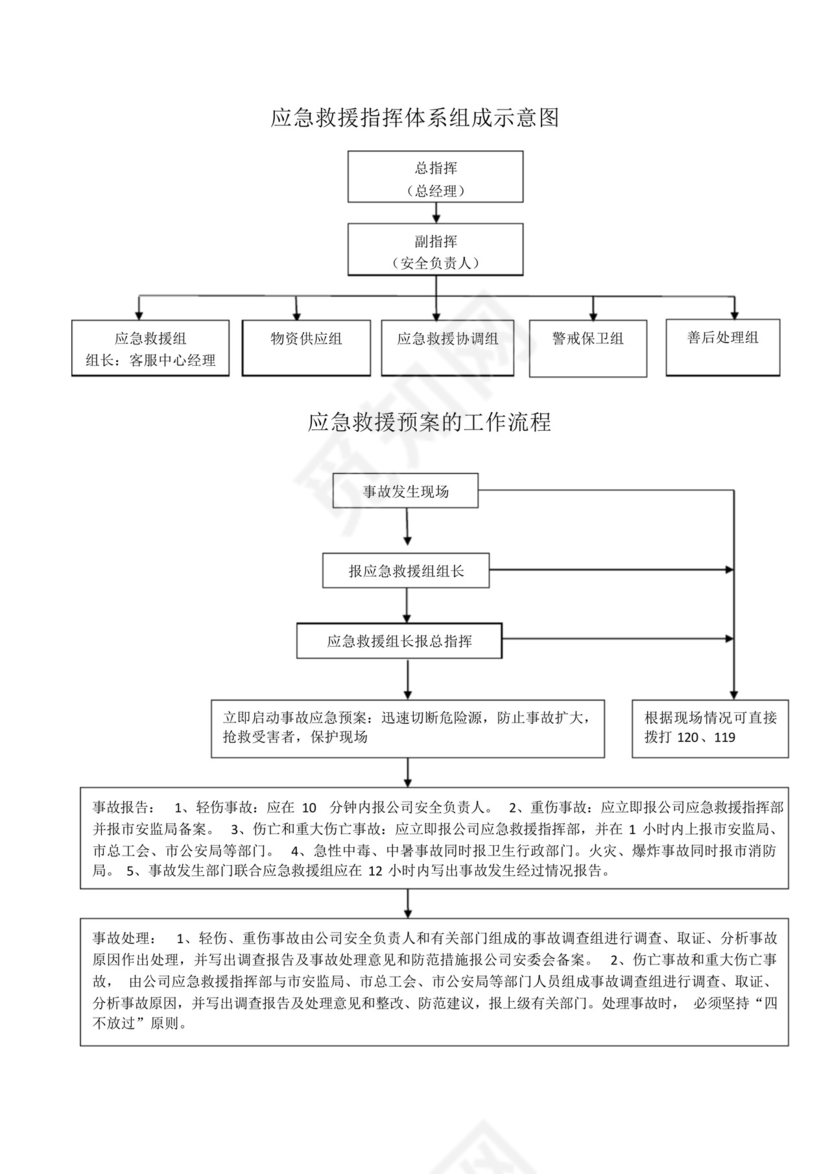 电梯维保安全事故应急救援预案.docx