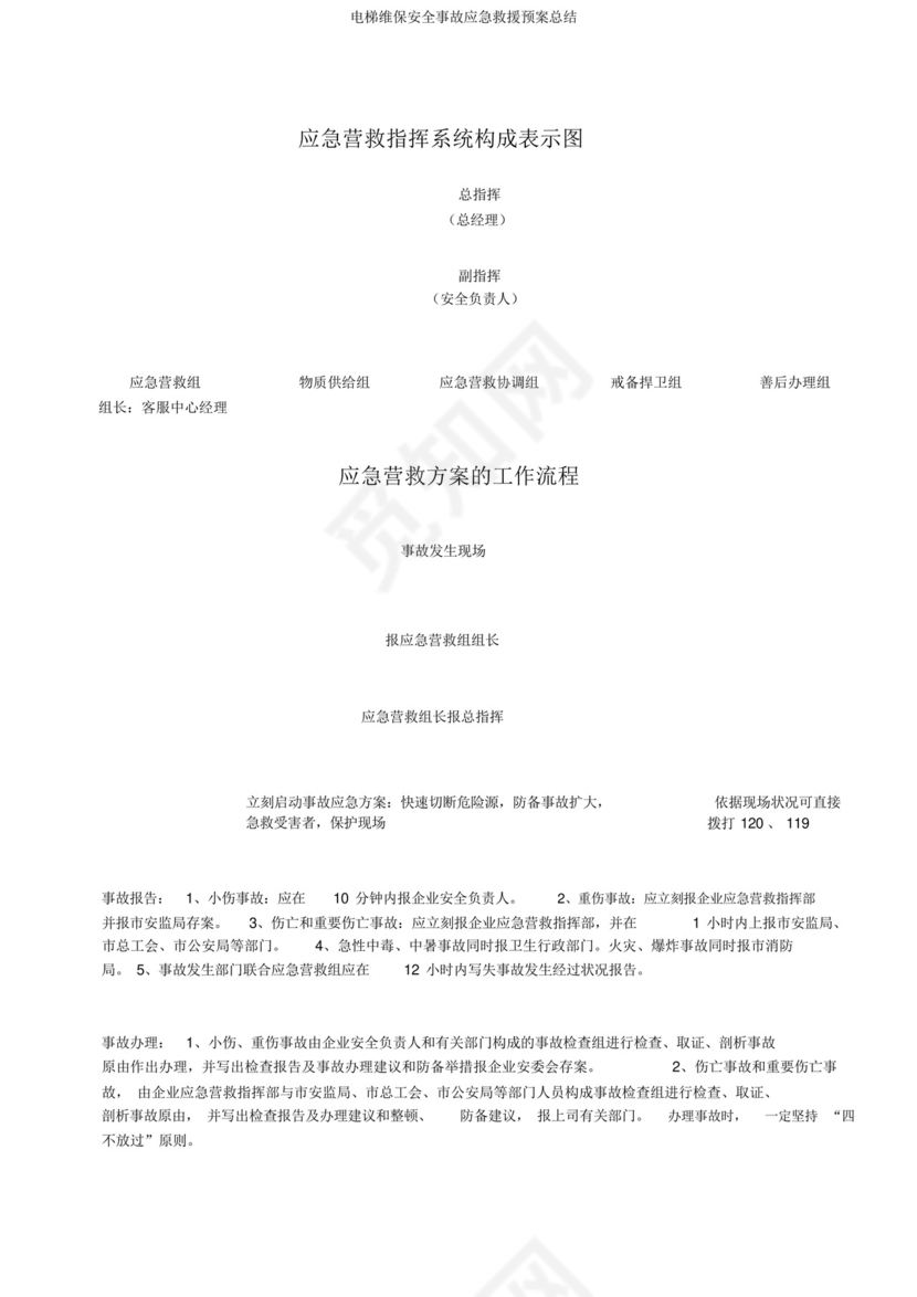 电梯维保安全事故应急救援预案总结.docx