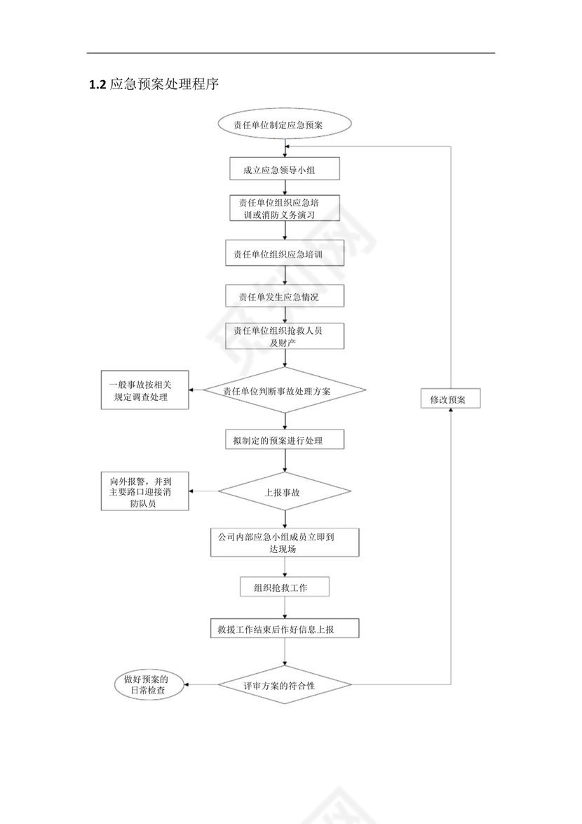 钢结构工程安全应急预案.docx