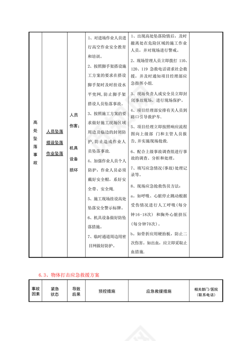 高空作业应急救援预案.docx