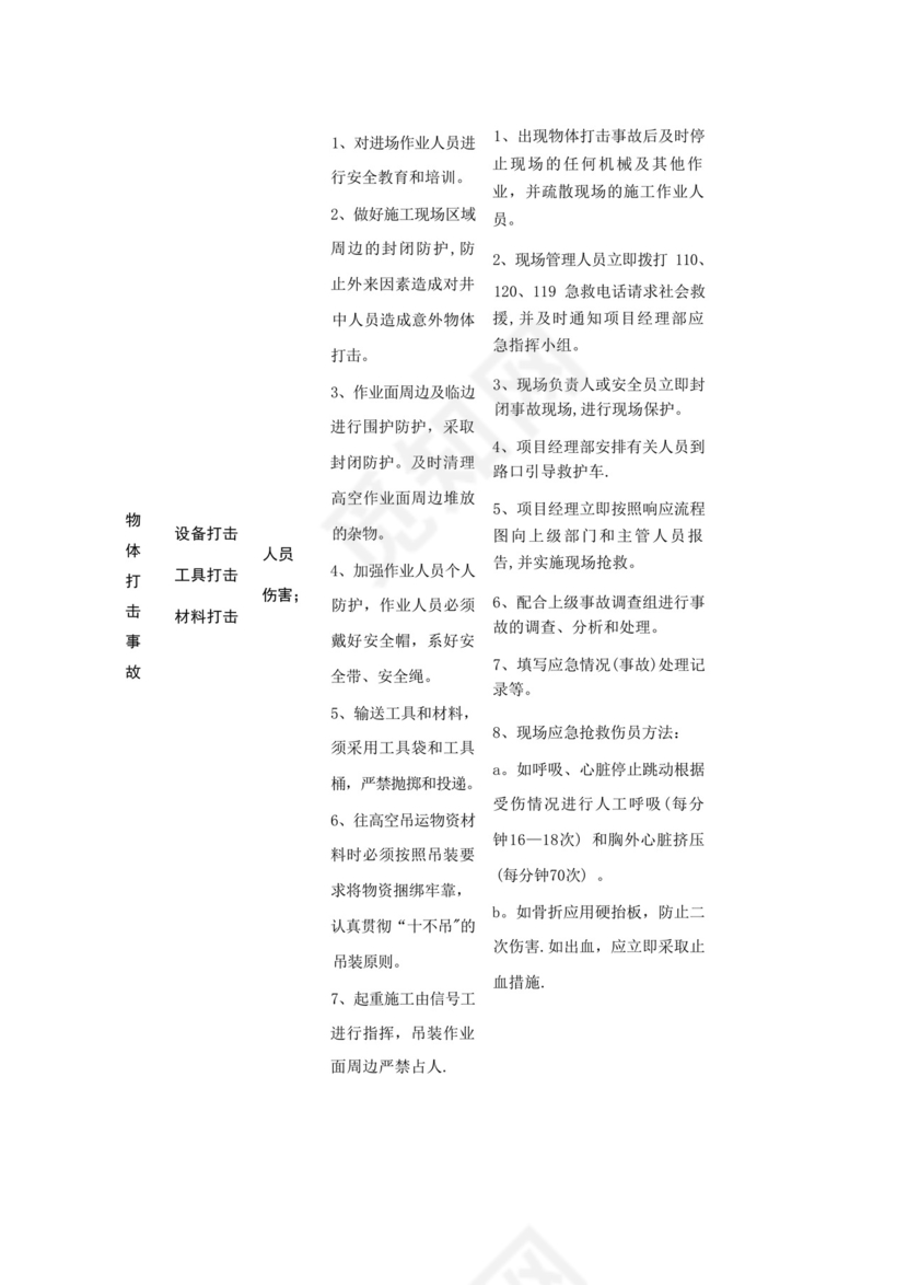 高空作业应急救援预案.docx