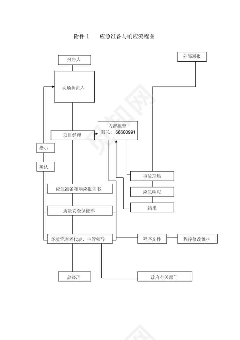 道路施工应急预案.docx