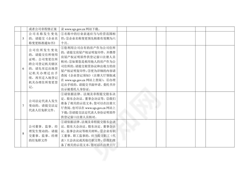 公司变更登记申请书.doc