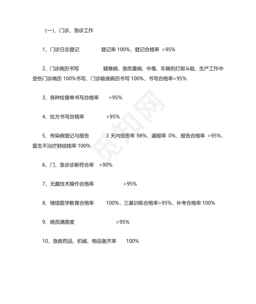 医疗质量管理方案.docx