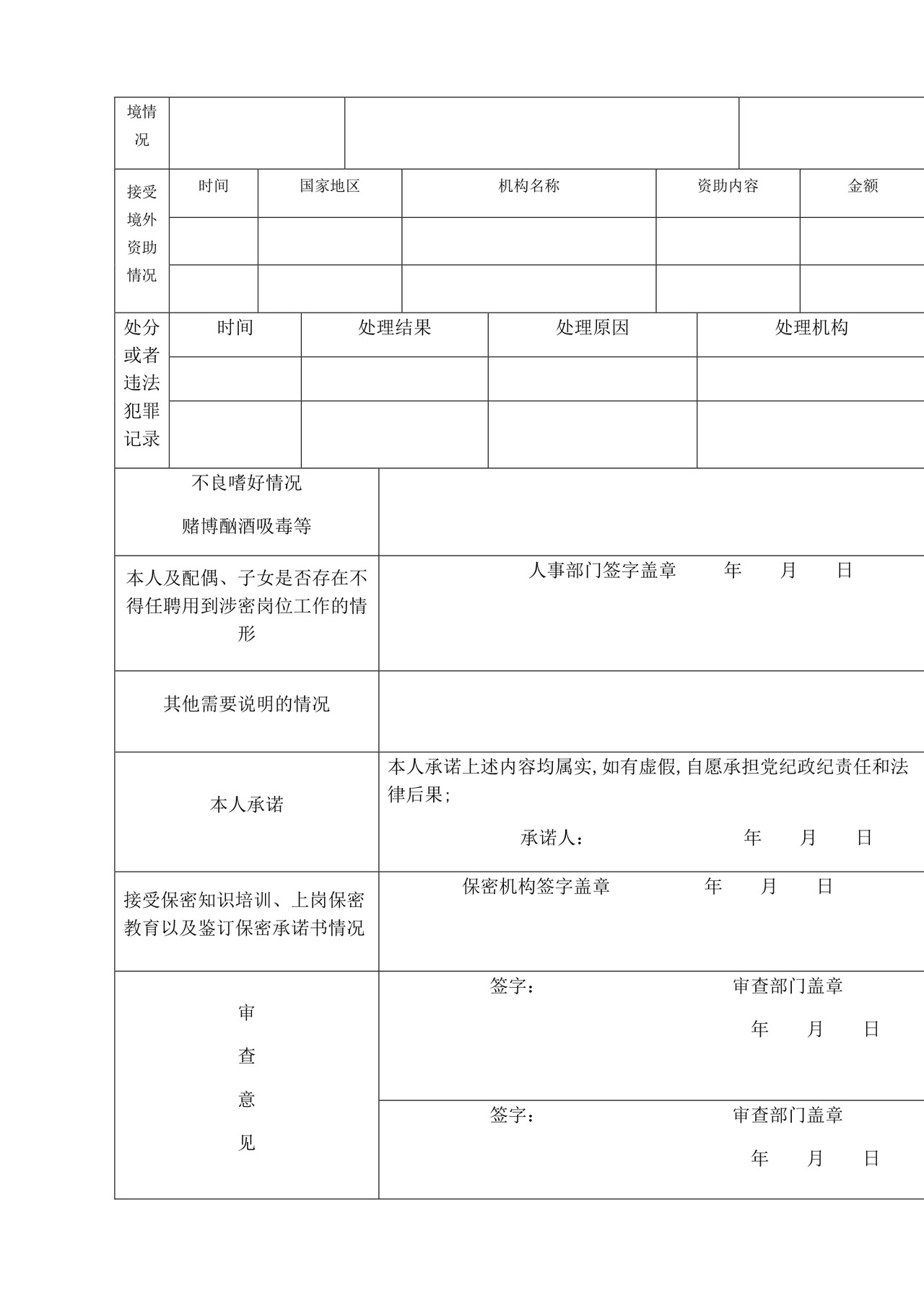 涉密人员保密审查表示例.docx