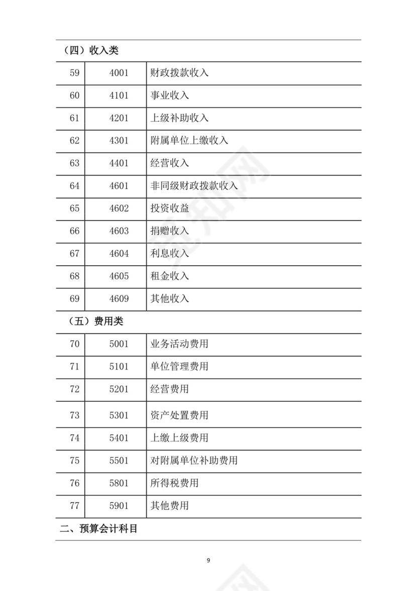 (完整版)政府会计制度——行政事业单位会计科目和报表.doc