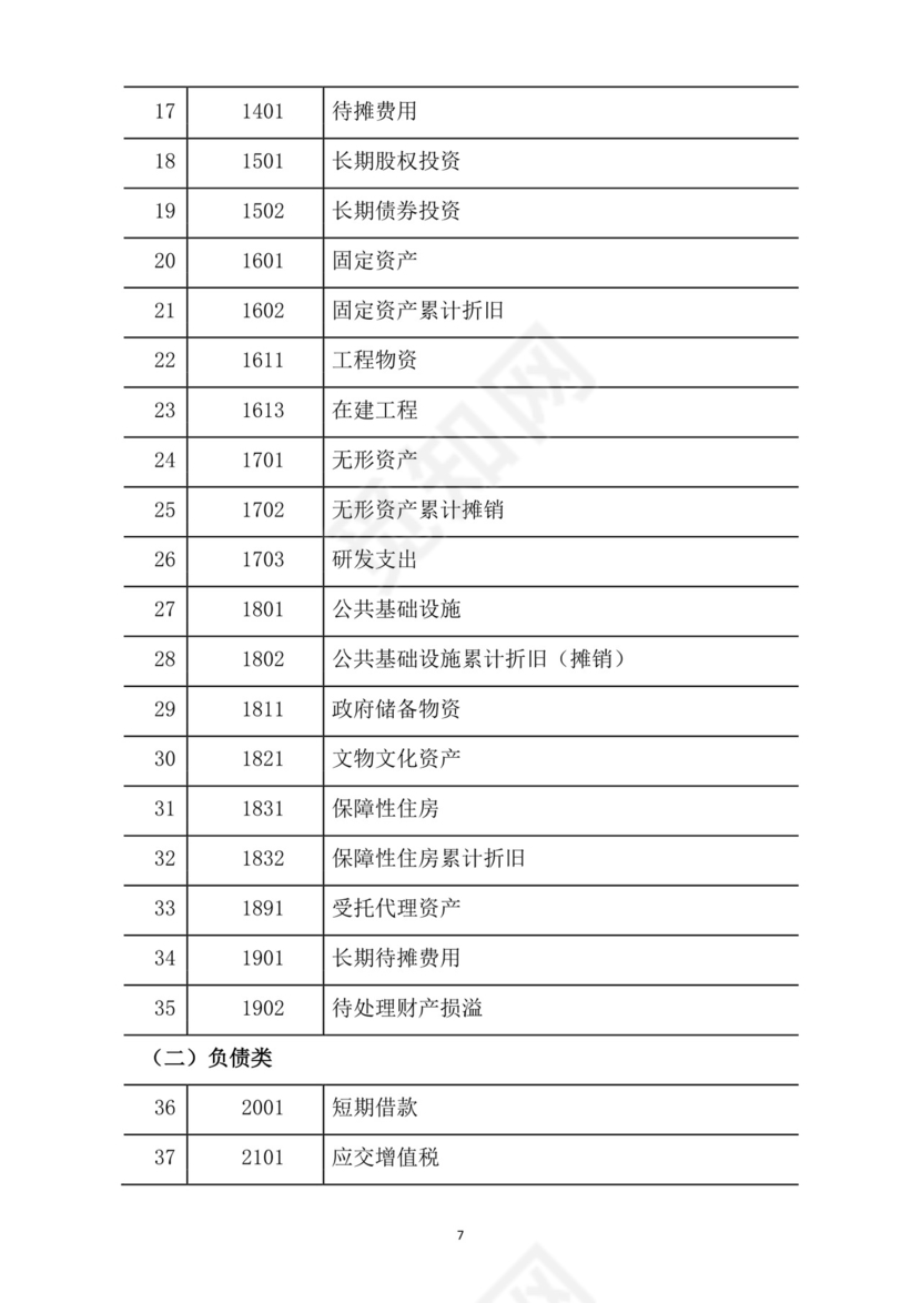 (完整版)政府会计制度——行政事业单位会计科目和报表.doc
