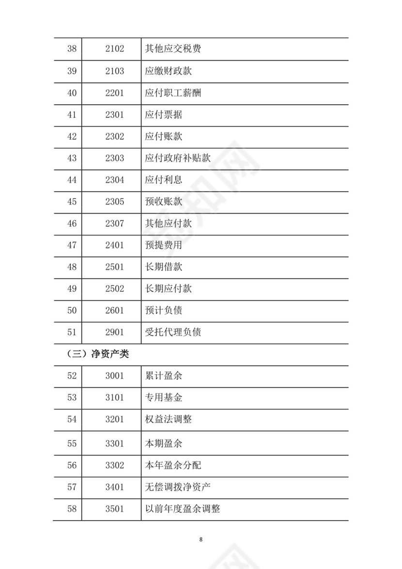 (完整版)政府会计制度——行政事业单位会计科目和报表.doc