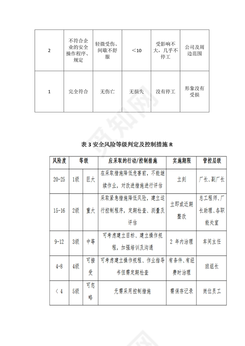 风险分级管控制度.docx