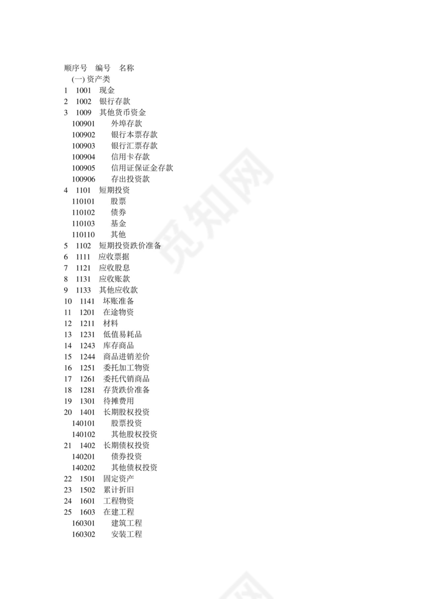 《小企业会计制度》.doc