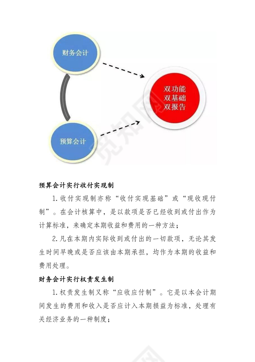 《政府会计制度》.doc