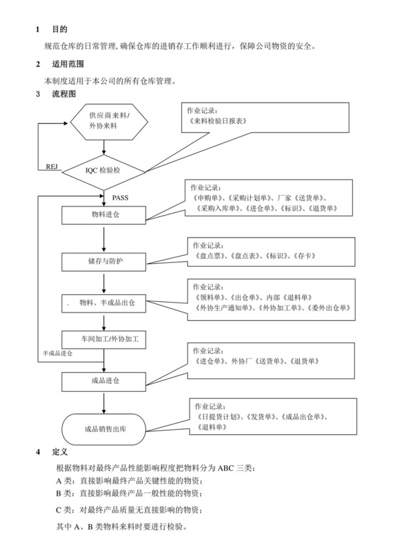 仓库管理制度.doc