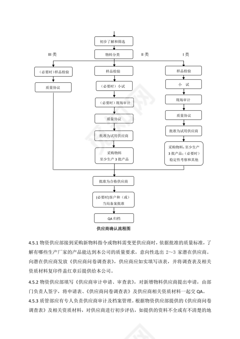 供应商管理制度.doc