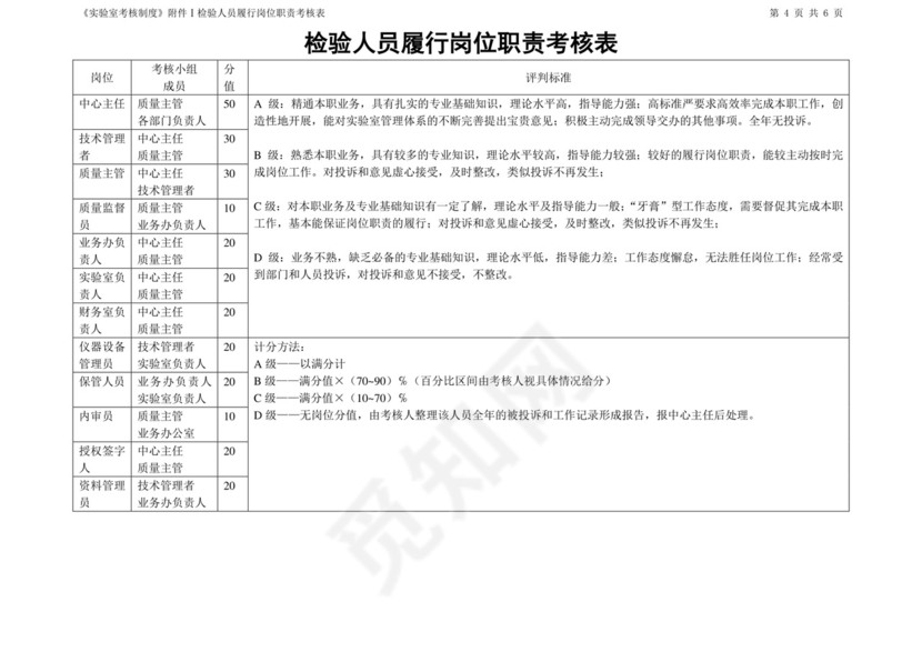实验室管理——实验室考核制度.doc