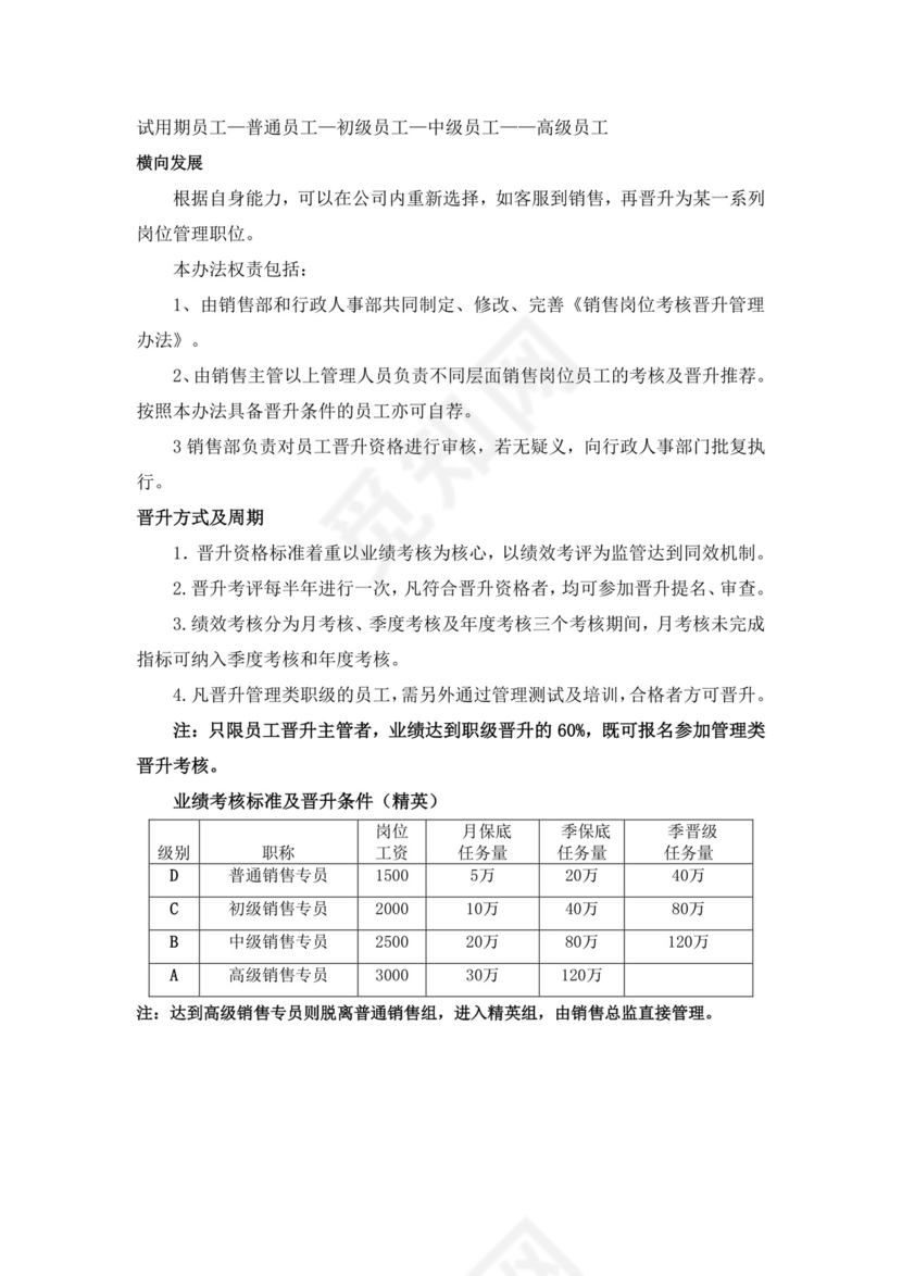 销售人员管理规章制度.doc