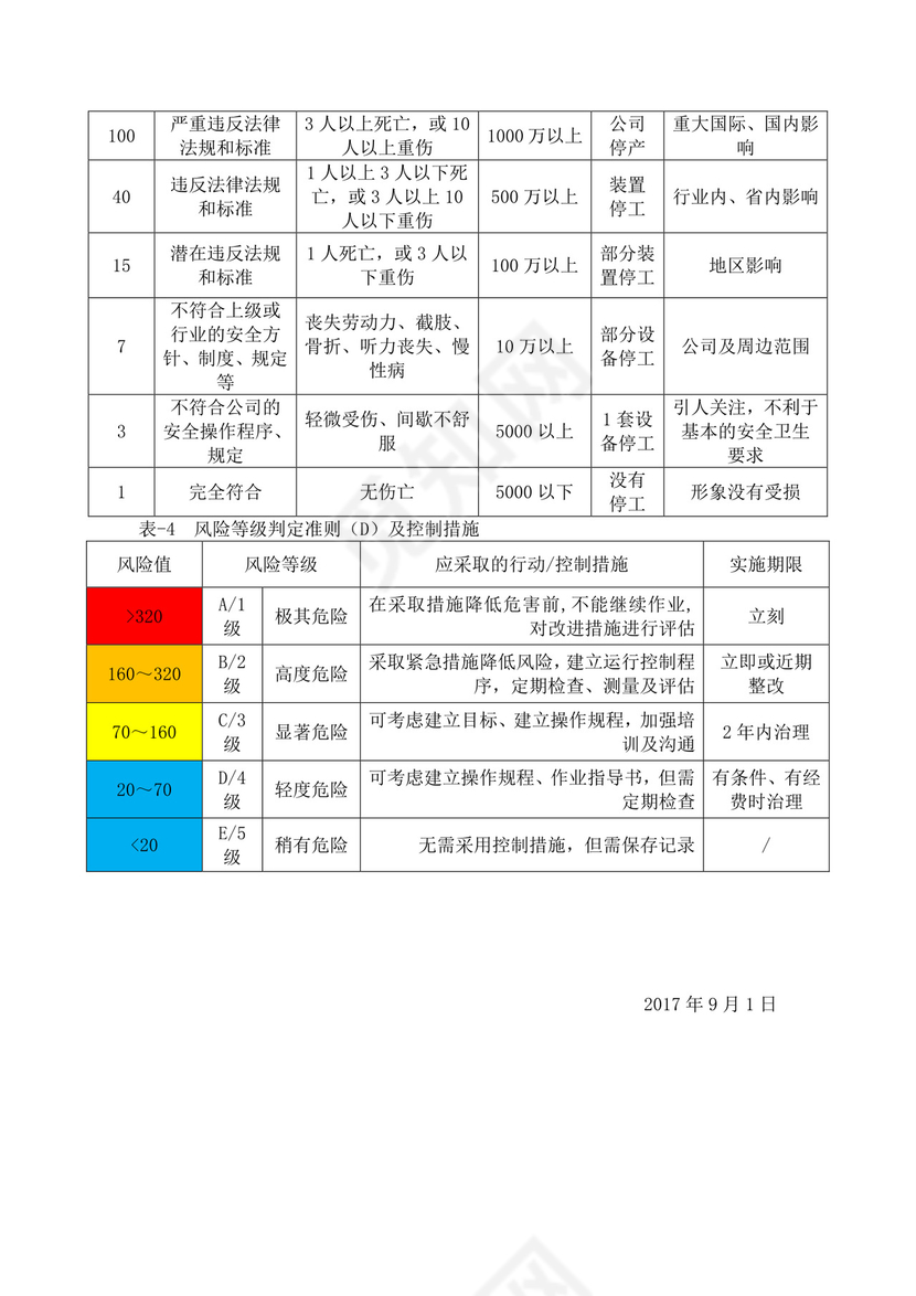 风险分级管控制度.doc