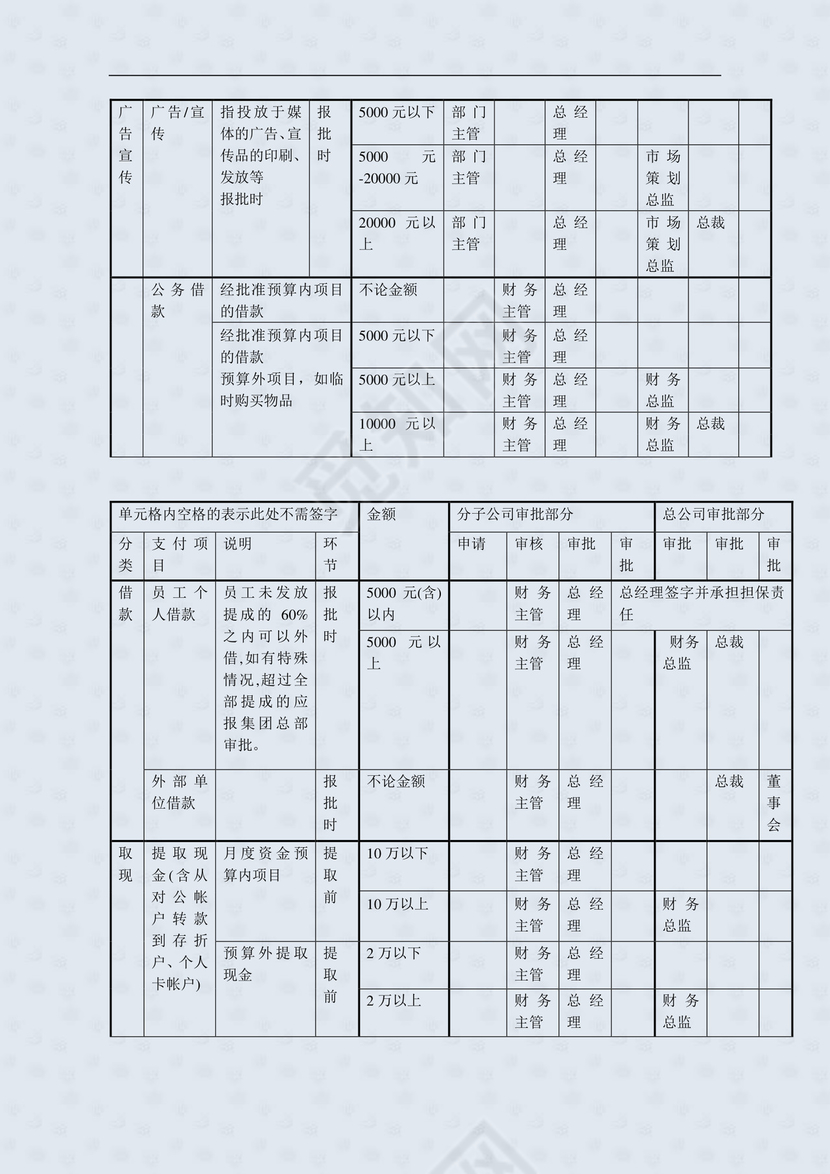 ××公司集团财务费用报销制度及实施细则.doc