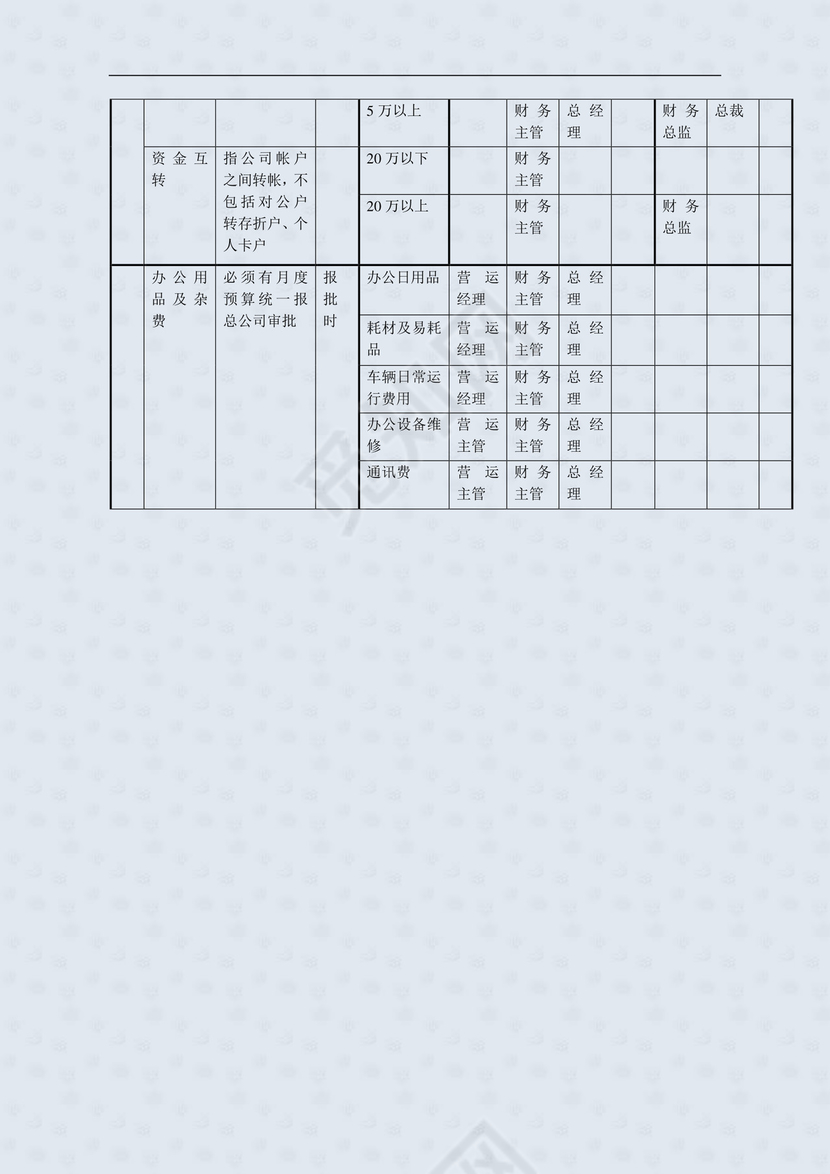 ××公司集团财务费用报销制度及实施细则.doc