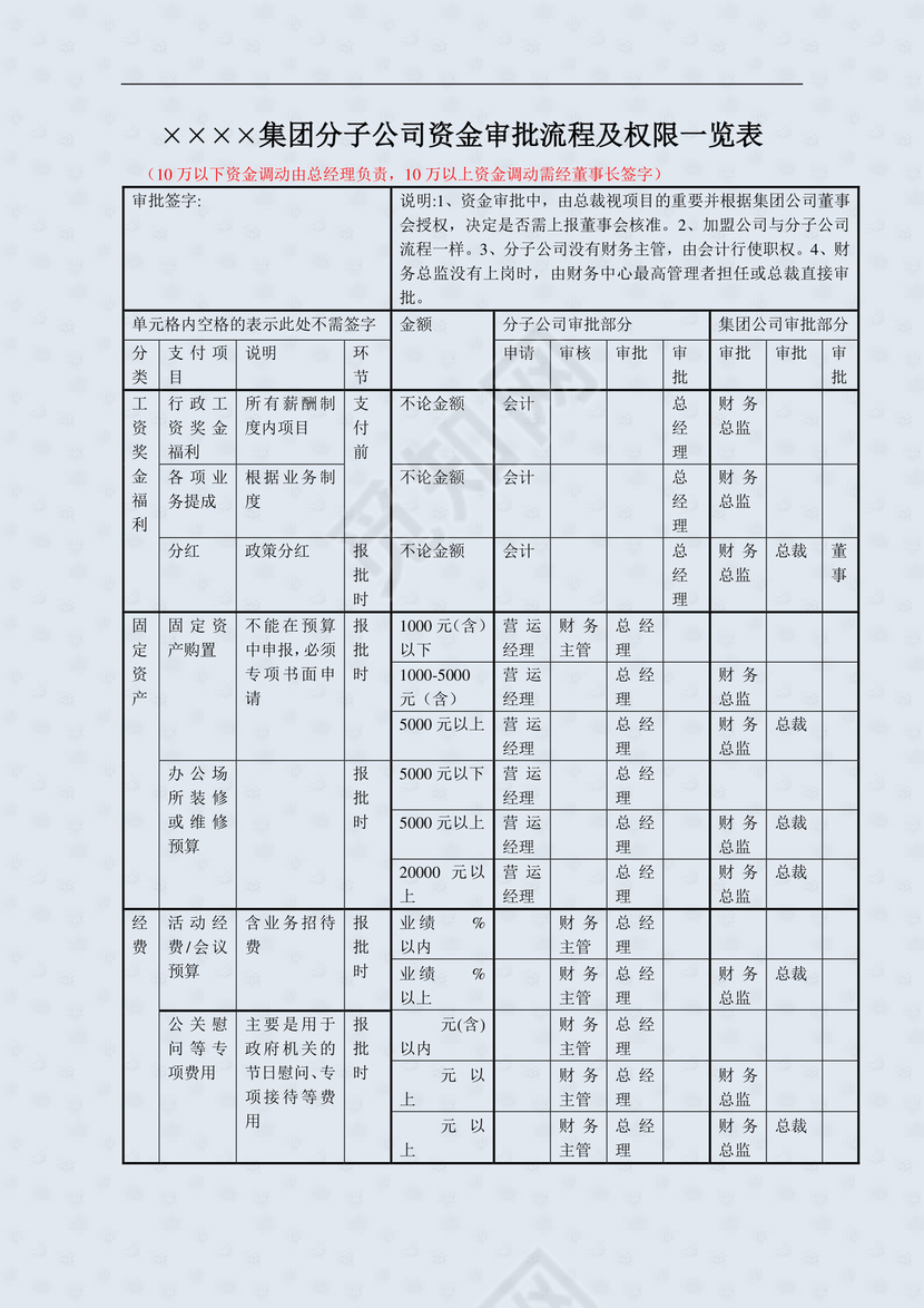 ××公司集团财务费用报销制度及实施细则.doc