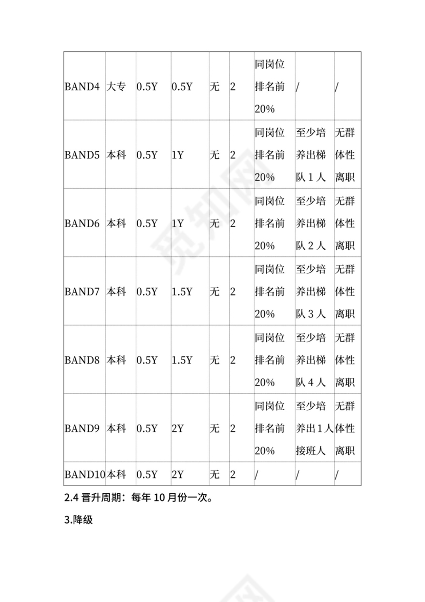 岗位序列、职等职级和薪酬管理规定.docx