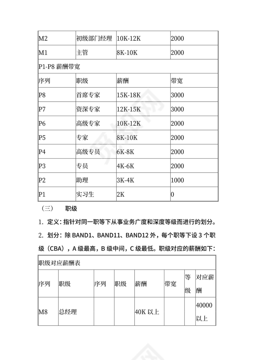 岗位序列、职等职级和薪酬管理规定.docx
