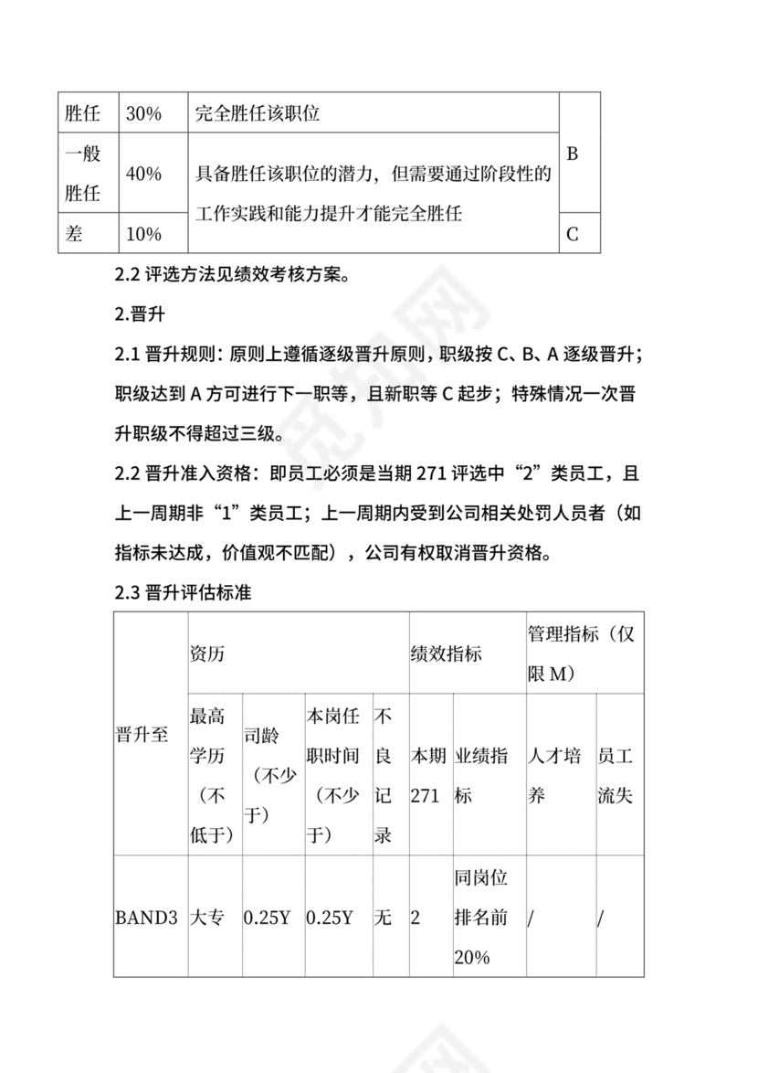岗位序列、职等职级和薪酬管理规定.docx