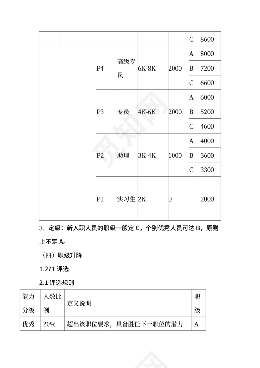 岗位序列、职等职级和薪酬管理规定.docx