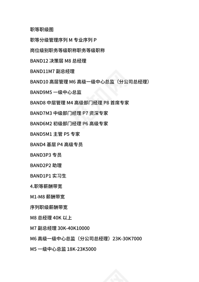 岗位序列、职等职级和薪酬管理规定.docx