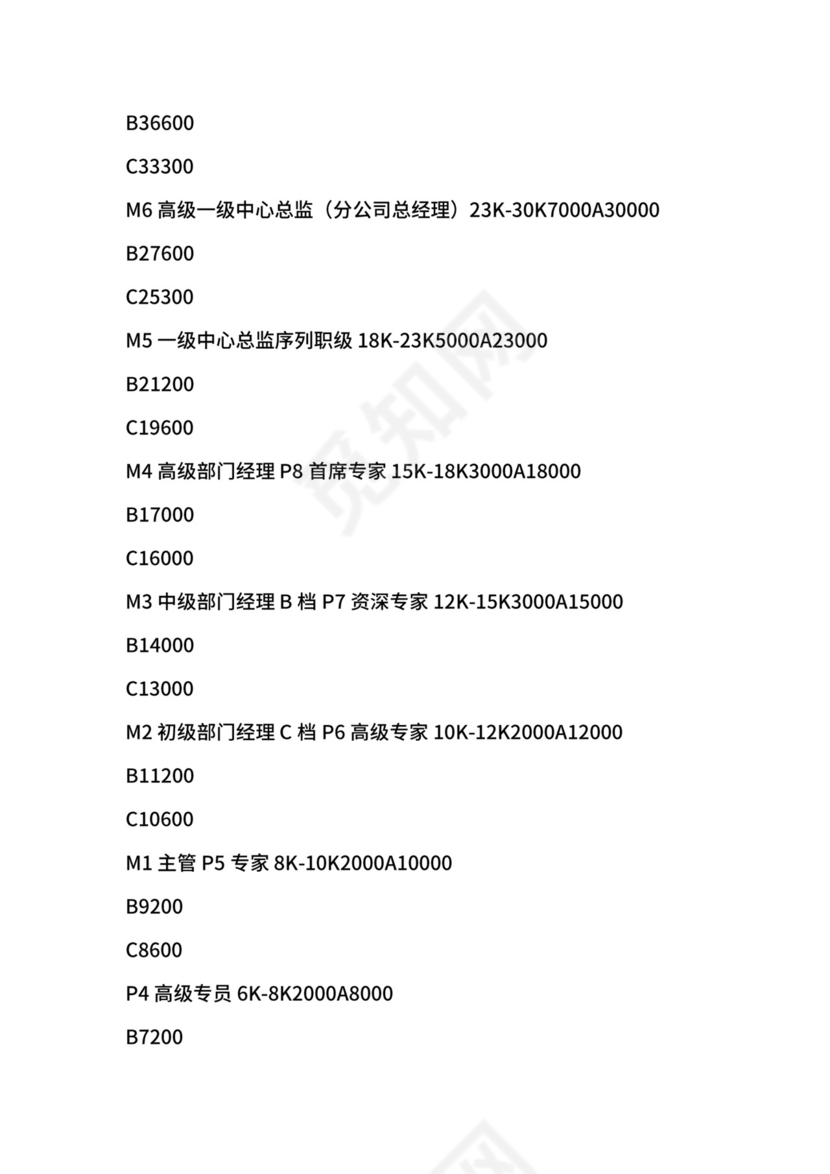 岗位序列、职等职级和薪酬管理规定.docx